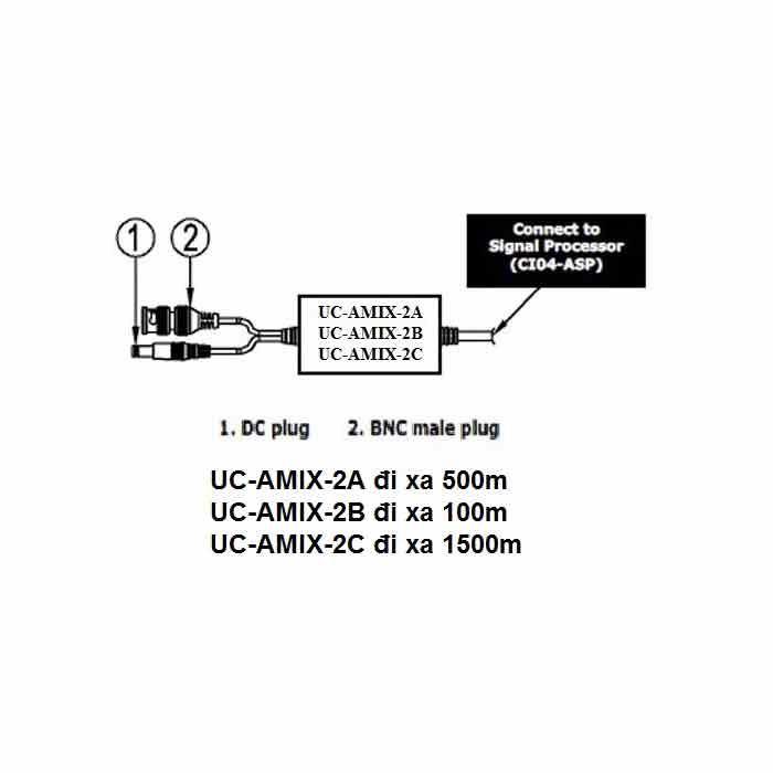 Bộ tách tín hiệu camera và nguồn UC-AMIX-2C