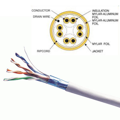 Dây cáp mạng Dintek CAT.5e FTP bọc nhôm chống nhiễu